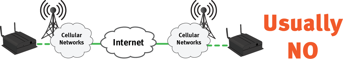 cellular data network does not connect to the internet