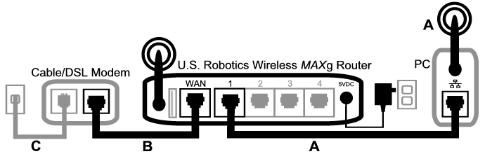 Kabel-/DSL-Modem-, Router- und PC-Verbindungen