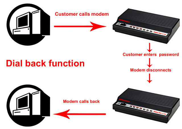 dial security and dial back security