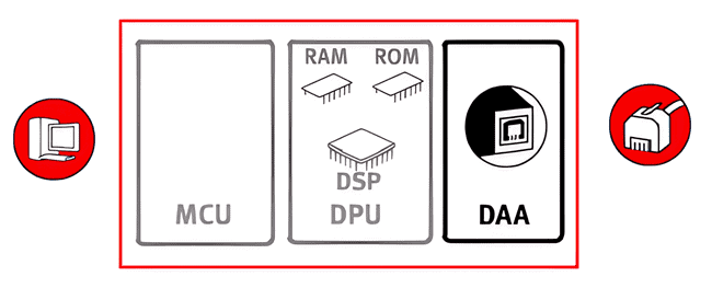 what does the data pump unit do?