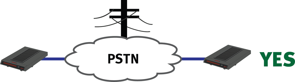 pstn modem to modem