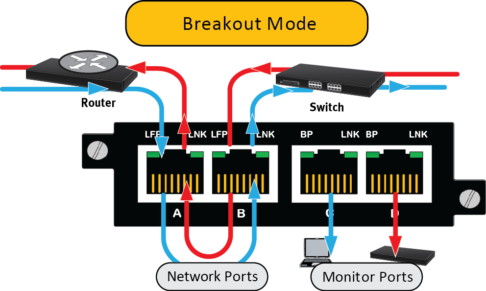 USR4523 Breakout Application Diagram