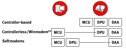 Diagram - Modem Type.gif